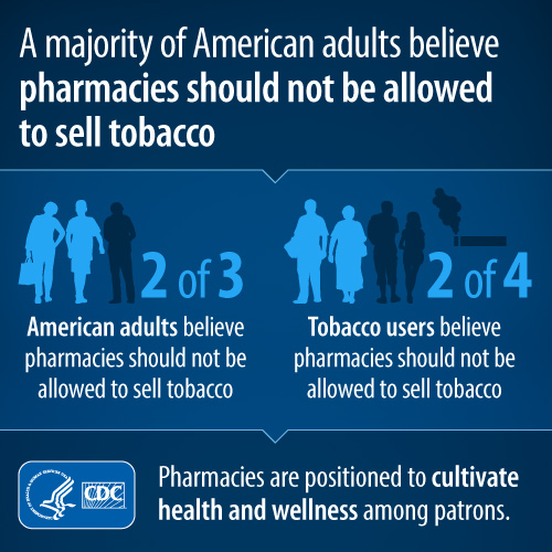 Infographic: "A majority of American adults believe pharmacies should not be allowed to sell tobacco. 2 of 3 American adults believe pharmacies should not be allowed to sell tobacco. 2 of 4 tobacco users believe pharmacies should not be allowed to sell tobacco. Pharmacies are positioned to cultivate health and wellness among patrons. 