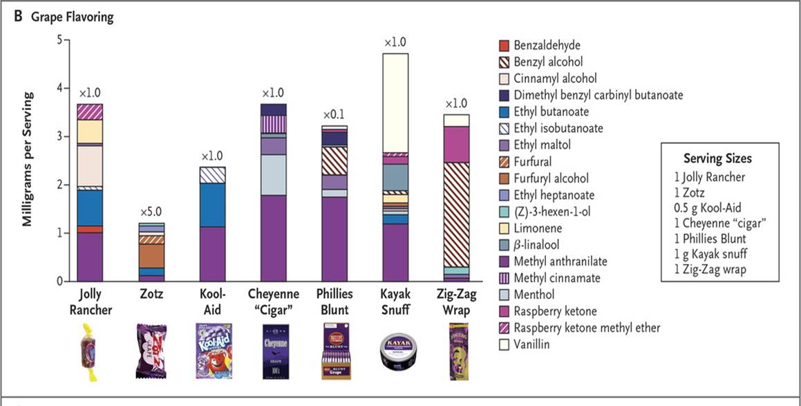 Flavored Tobacco Products Counter Tobacco