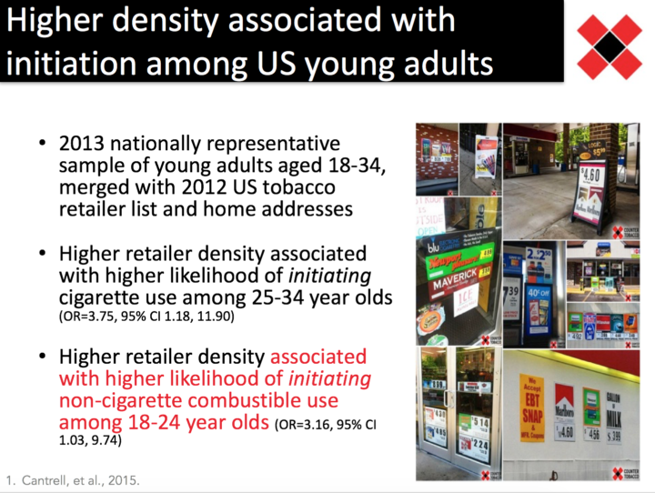 Higher density associated with initiation among US young adults: 2013 nationally representative sample of young adults aged 18-34, merged with 2012 US tobacco retailer list and home addresses; Higher retailer density associated with higher likelihood of initiating cigarettes use among 25-34 year olds (OR=3.75, 95% CI 1.18, 11.90); Higher retailer density associated with higher likelihood of initiating non-cigarette combustible use among 18-24 year olds (OR=3.16, 95% CI 1.03, 9.74)