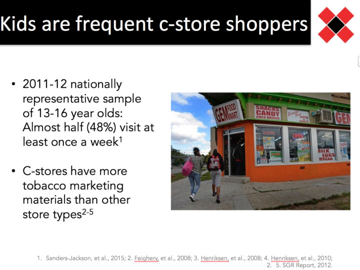 Kids are frequent c-store shoppers. 2011-2012 nationally representative sampel of 13-16 year olds: Almost half (48%) visit at least once a week. C-stores haev more toabcco marketing materials than other store types.