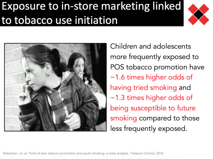 Exposure to in-store marketing linked to tobacco use initiation: Children and adolescents more frequently exposed to POS tobacco promotion haev ~1.6 times higher odds of having tried smoking and ~1.3 times higher odds of being susceptible to future smoking compared to those less frequently exposed.