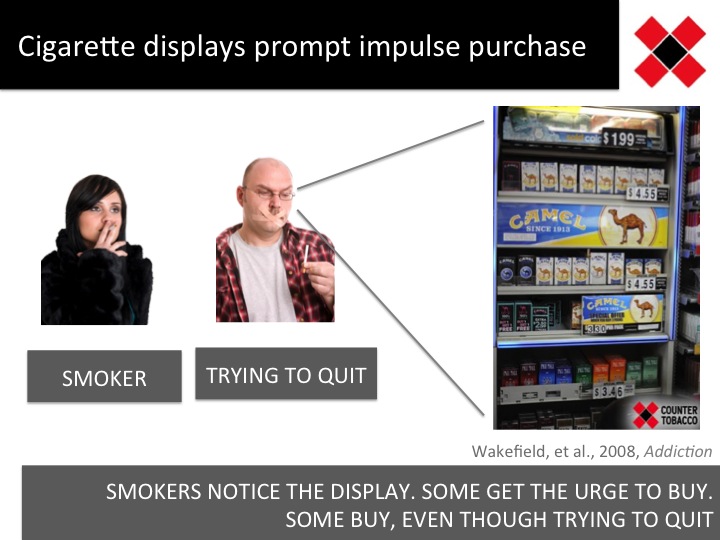 Cigarette displays prompt impulse purchases: Smokers notice the display. Some get the urge to buy. Some buy, even though trying to quit.