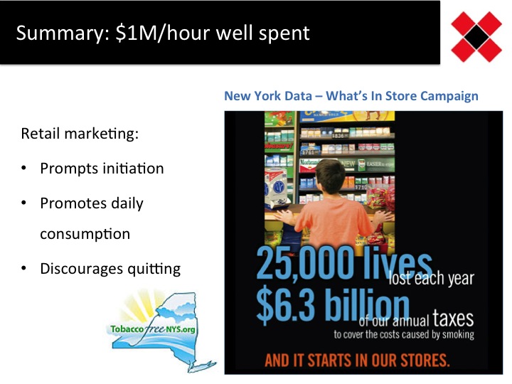 Summary: $1M/hour well spent. Retail marketing: prompts initiation, promotes dialy consumption, discourages qutting. New York Data -What's In Store Campaign:  25,000 lives lost each year, $6.3 billion of our annual taxes to cover the costs caused by smoking. And it starts in oru stores. ToabccoFreeNYS.org