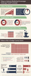 Dodge infographic