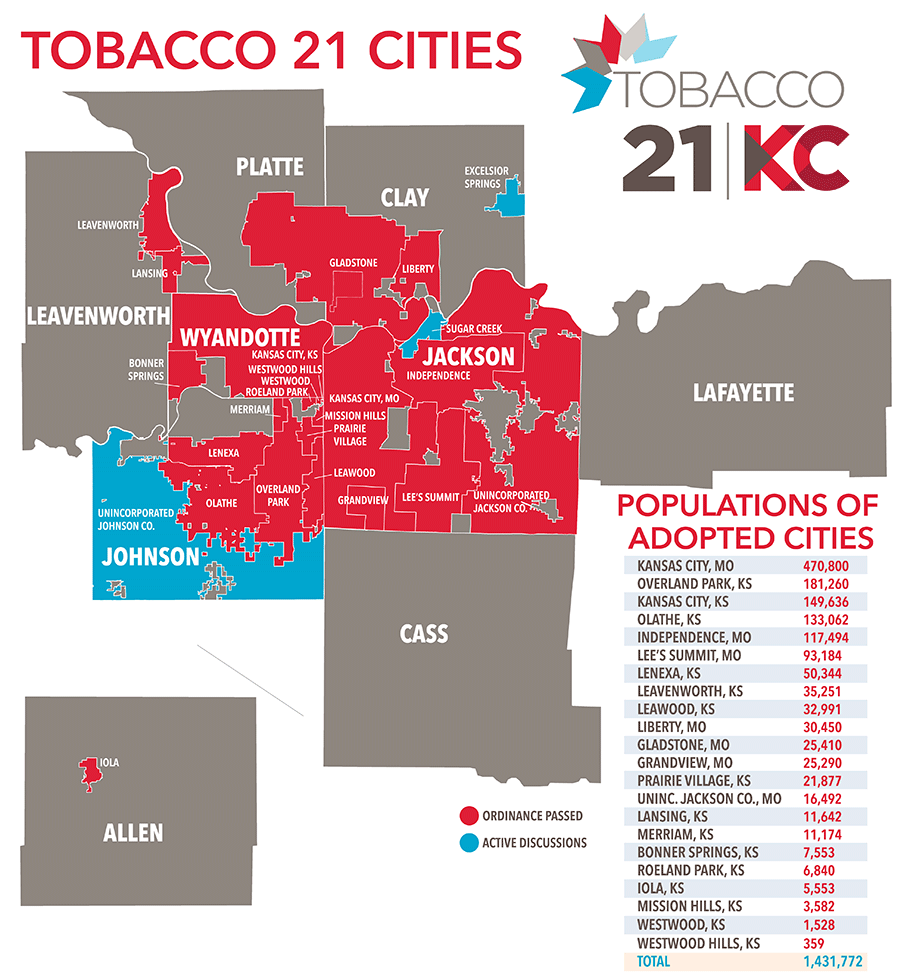 Map of cities that have passed Tobacco 21 in the Kansas City are, including Kansas City, MO; Overland Park, KS; Kansas City, KS; Olathe, KS; Independence, MO; Lee's Summit, MO; Lenexa, KS; Leavenworth, KS; Leawood, KS; Liberty, MO; Gladstone, MO; Grandview, MO; Prairie Village, KS; Unnic Jackson Co., MO; Lansing, KS; Merriam, KS; Bonner Springs, KS; Roeland Park, KS; Iola, KS; Mission Hills, KS; Westwood, KS; and Westwood Hills, KS.