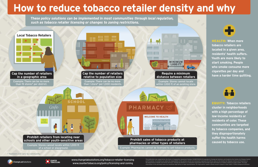 Infographic explaining 5 ways to reduce tobacco retailer density and a brief explanation on how this impacts health and equity