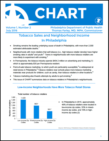 Data brief on tobacco sales nad neighborhood income in Philadelphia