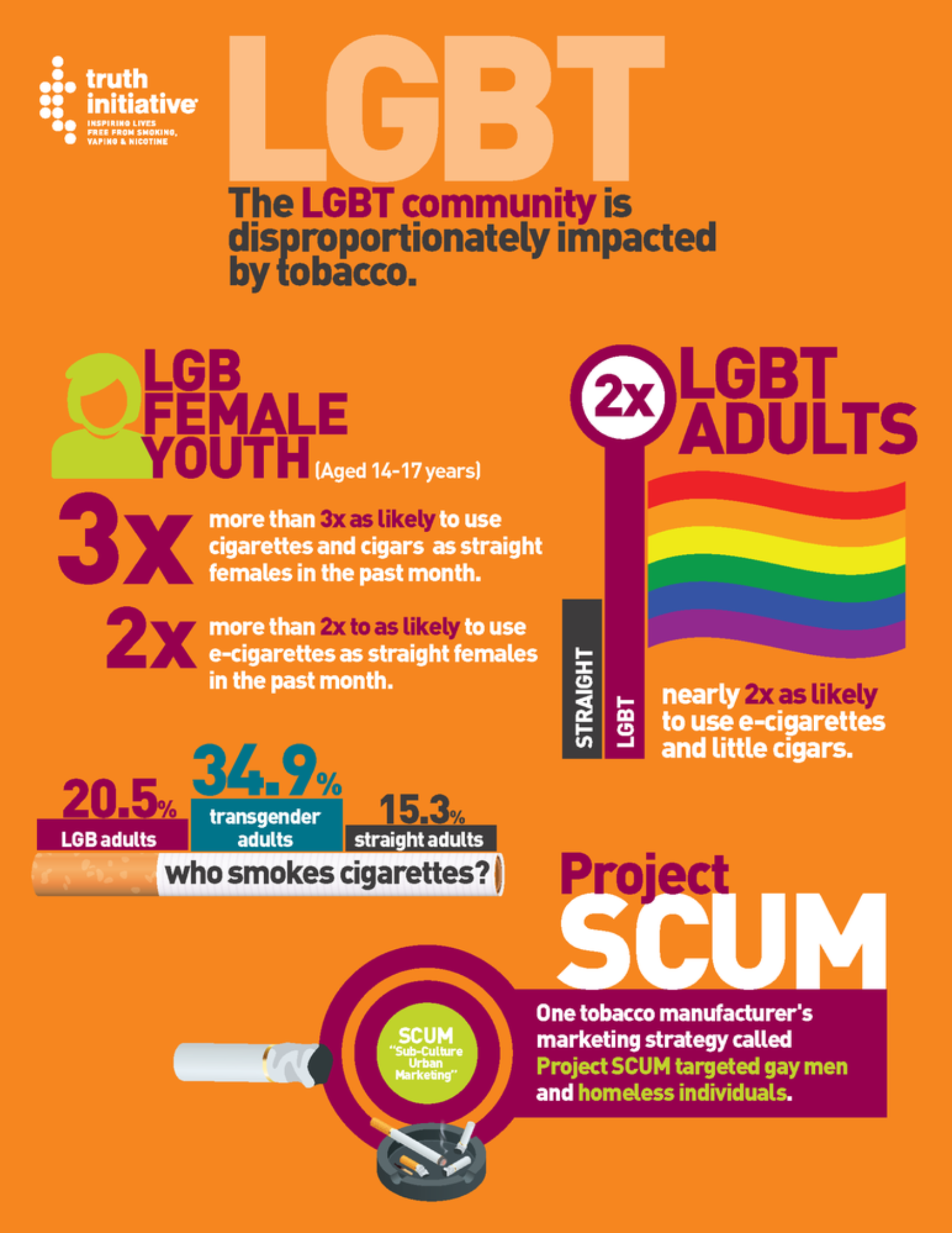 Lgbtq Targeting And Pos Tobacco Counter Tobacco